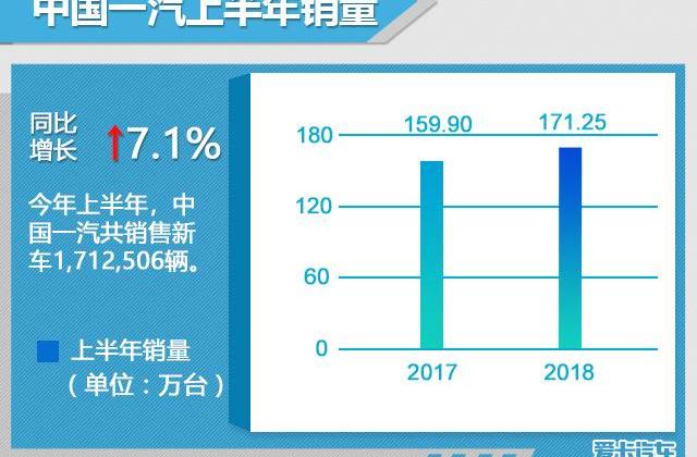 一汽,东风,红旗,长安,奥迪