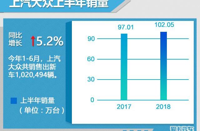 东风,大众,好运,北京,北京汽车