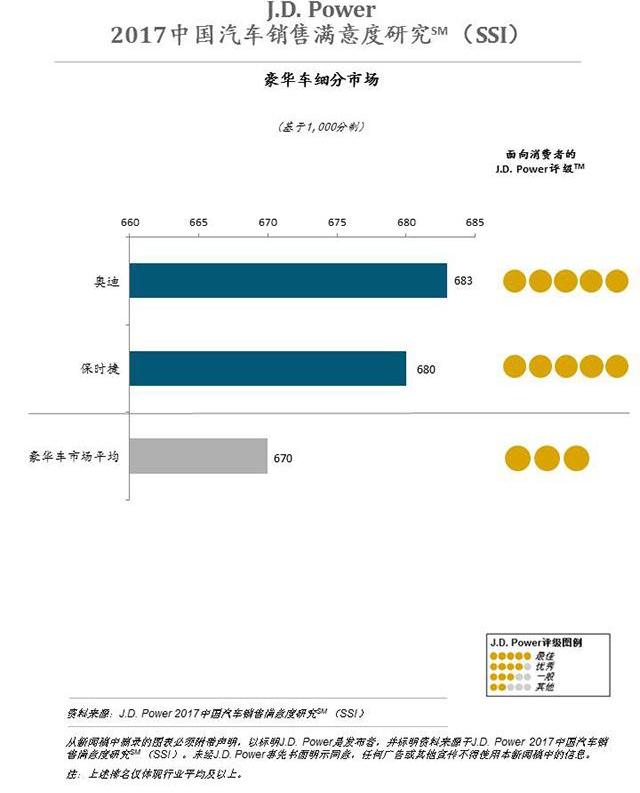 奥迪,大众,一汽,奥迪A6L,奥迪A4L