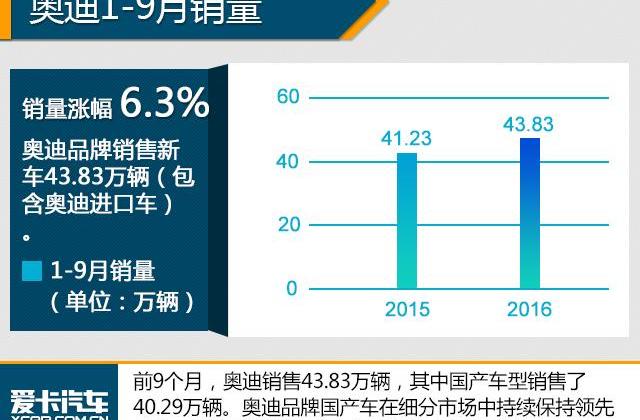 奥迪,奥迪A6L,奥迪A6,奥迪Q3,大众