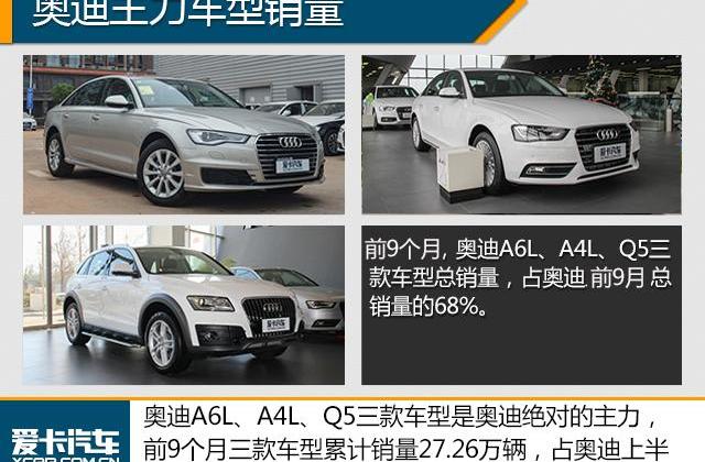 奥迪,奥迪A6L,奥迪A6,奥迪Q3,大众