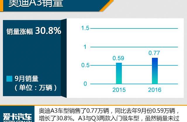 奥迪,奥迪A6L,奥迪A6,奥迪Q3,大众