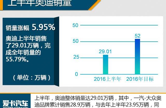 宝马,奥迪,奔驰,北京,宝马3系