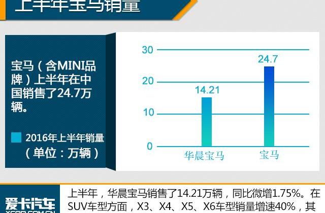 宝马,奥迪,奔驰,北京,宝马3系