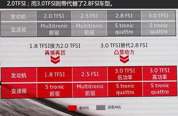 奥迪,大众,一汽,奥迪A6L,奥迪A6