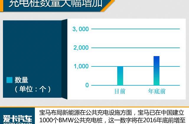 宝马,众泰,奥迪,奥迪A6L,奥迪A6