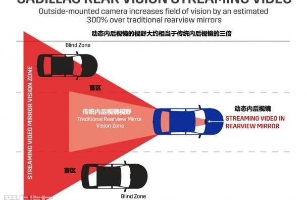 凯迪拉克,凯迪拉克CT6,宝马,奥迪,宝马5系