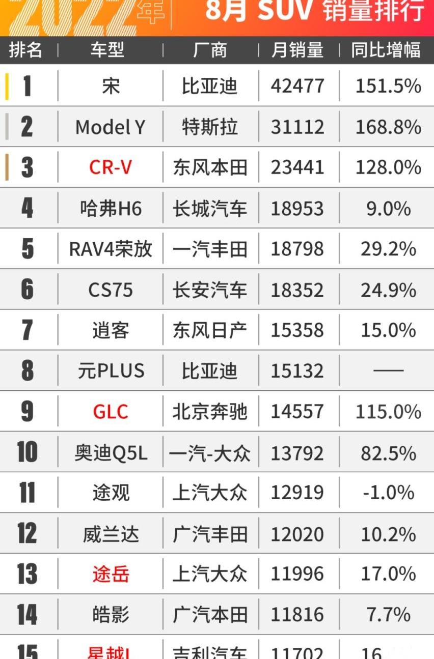 比亚迪,思域,Model Y,大众,特斯拉