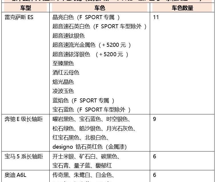 雷克萨斯,雷克萨斯ES,奥迪A6L,奥迪,奥迪A6