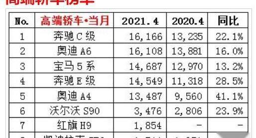 奥迪,凯迪拉克,奥迪A6L,奥迪A6,凯迪拉克CT6