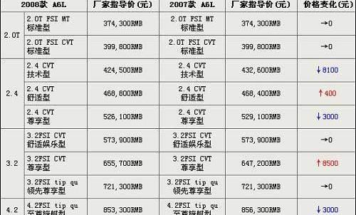 奥迪,奥迪A6L,奥迪A6,一汽,北京