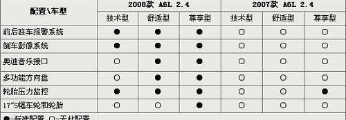 奥迪,奥迪A6L,奥迪A6,一汽,北京