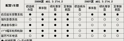 奥迪,奥迪A6L,奥迪A6,一汽,北京