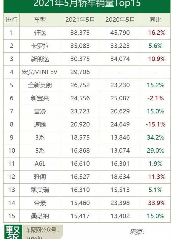 大众,长安,朗逸,东风,吉利汽车