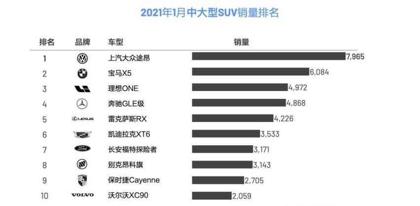 理想ONE,Model Y,奥迪,特斯拉,奥迪Q7