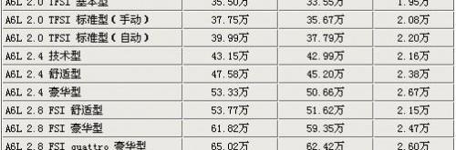 奥迪,奥迪A6L,奥迪A6,宝马,宝马5系