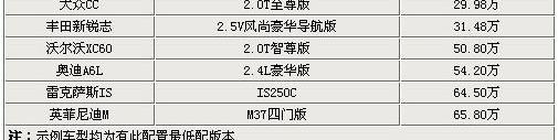 大众,丰田,一汽,宝马,宝马7系