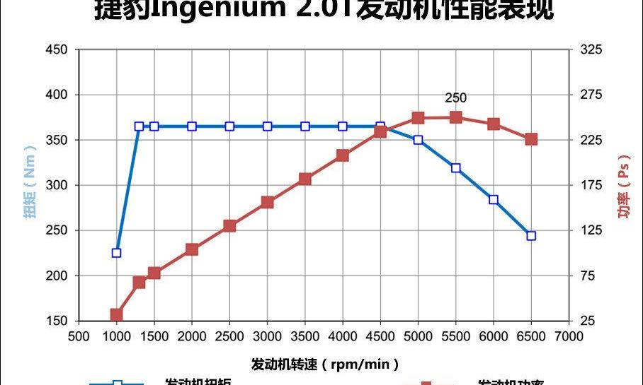 捷豹,捷豹XFL,奔驰,宝马,奥迪