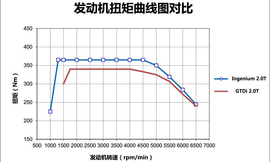 捷豹,捷豹XFL,奔驰,宝马,奥迪