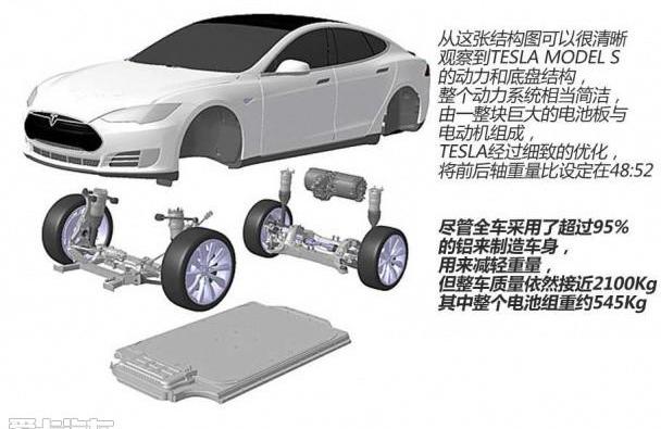 特斯拉,钢铁侠,Model S,奥迪A6L,奥迪