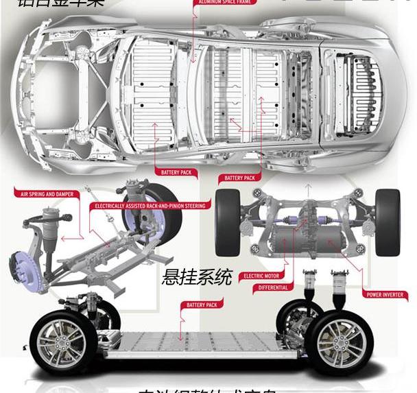 特斯拉,钢铁侠,Model S,奥迪A6L,奥迪