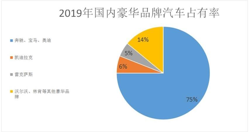 英菲尼迪,奔驰,沃尔沃,宝马,奥迪