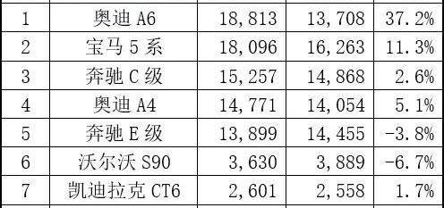 奔驰,宝马,奔驰E级,宝马5系,北京