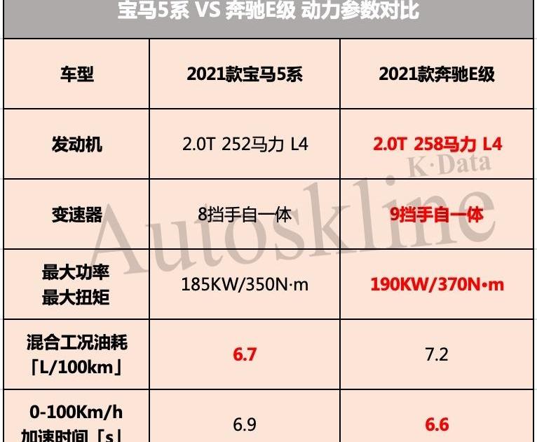 奔驰,宝马,奔驰E级,宝马5系,北京