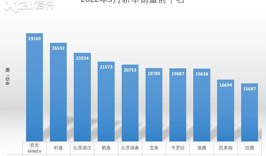 比亚迪,长安,丰田,一汽,大众