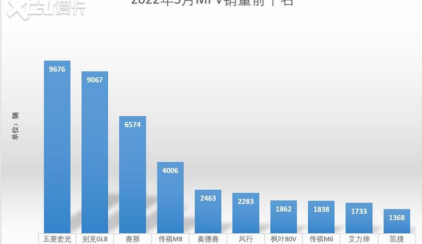 比亚迪,长安,丰田,一汽,大众