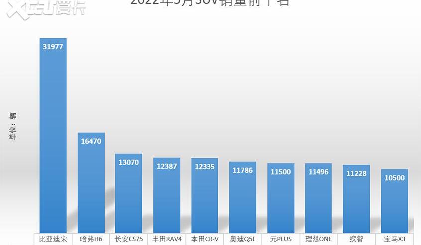 比亚迪,长安,丰田,一汽,大众