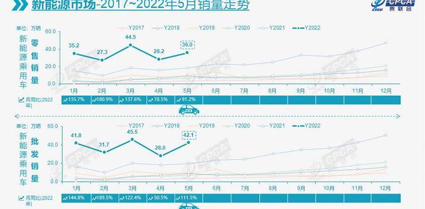 比亚迪,长安,丰田,一汽,大众