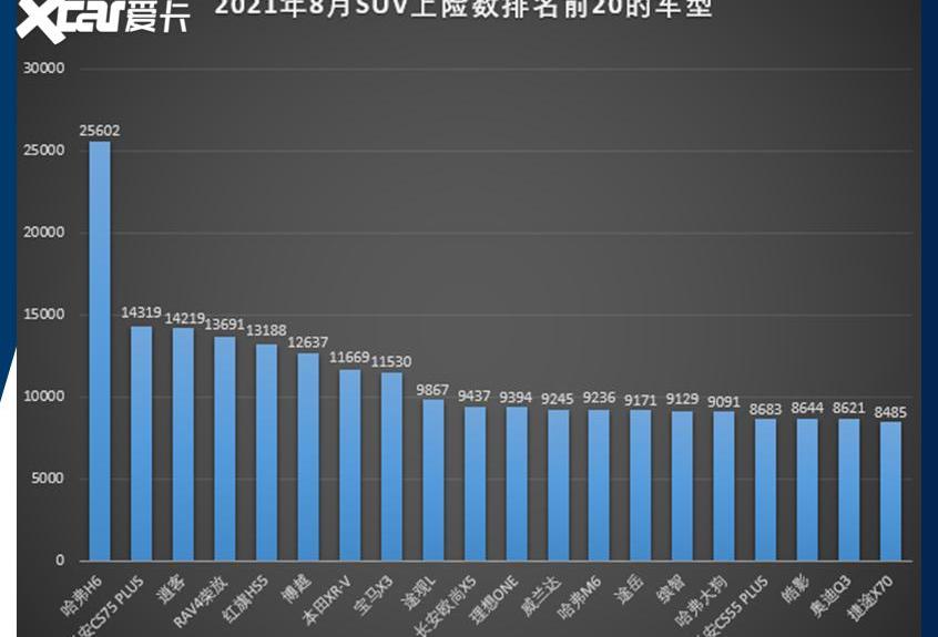 奥迪,哈弗,宝马,长安,丰田