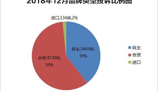 途胜,北京,现代,东风,领克