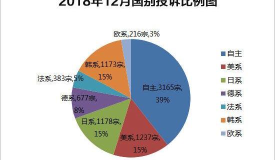 途胜,北京,现代,东风,领克