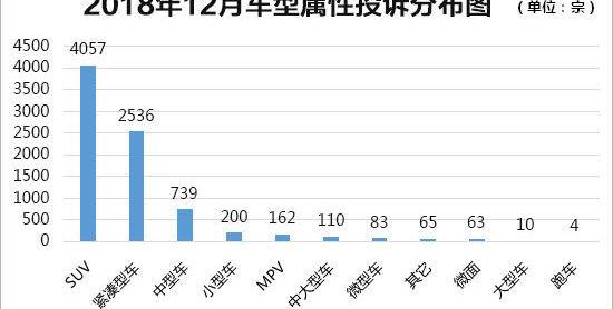 途胜,北京,现代,东风,领克