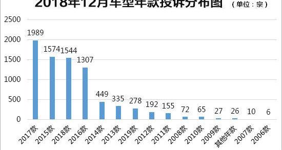 途胜,北京,现代,东风,领克