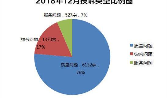 途胜,北京,现代,东风,领克