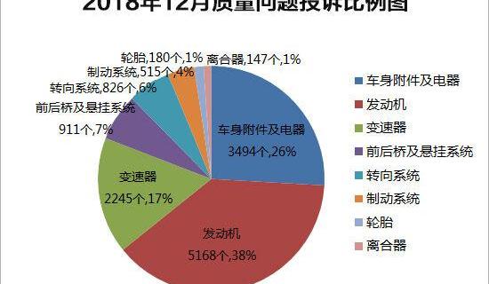 途胜,北京,现代,东风,领克