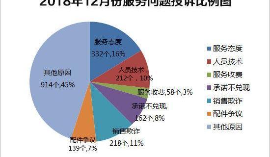 途胜,北京,现代,东风,领克