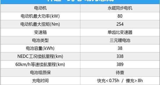 轩逸,日产,东风,蓝鸟,天籁