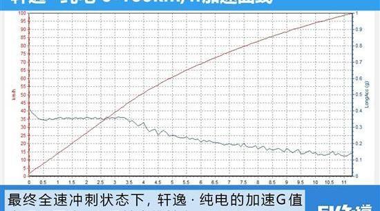 轩逸,日产,东风,蓝鸟,天籁