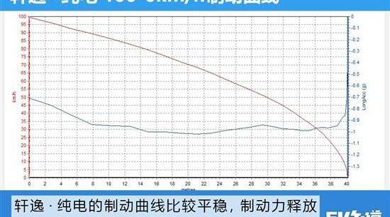 轩逸,日产,东风,蓝鸟,天籁