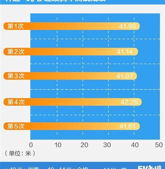 轩逸,日产,东风,蓝鸟,天籁