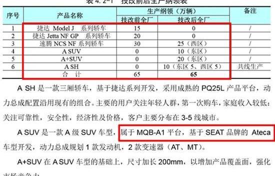 大众,一汽,捷达,速腾,奥迪