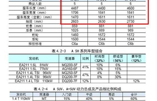 大众,一汽,捷达,速腾,奥迪