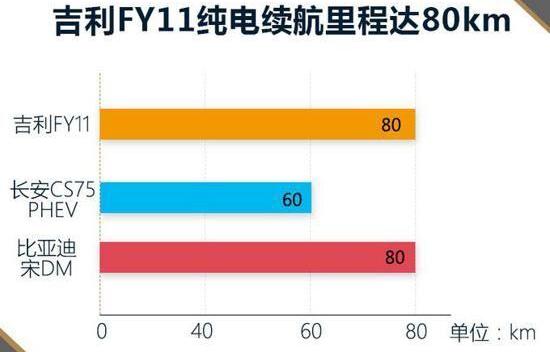 比亚迪,长安,长安CS75