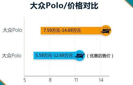 Polo,大众,北京,炮