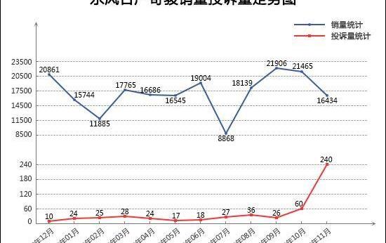 RAV4荣放,途岳,大众,智跑,奇骏