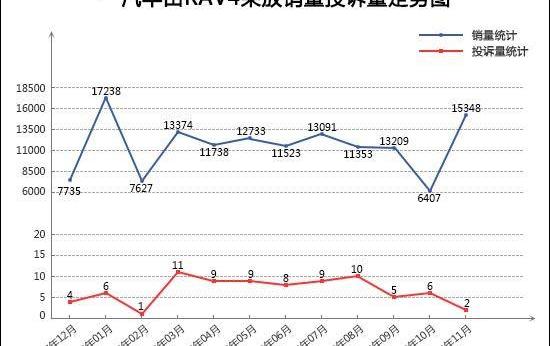 RAV4荣放,途岳,大众,智跑,奇骏